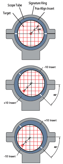 Burris Signature Rings Insert Alignment Diagram